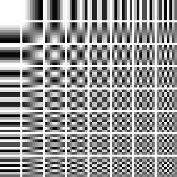 Figure 9.4