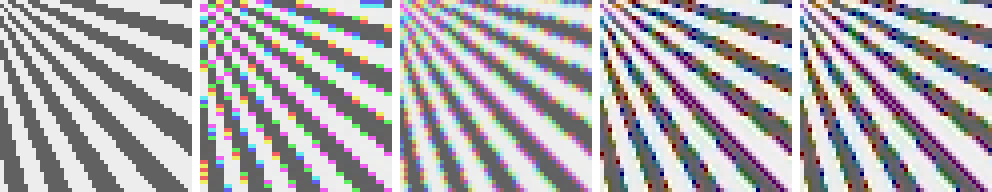Figure 4.2
