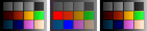 Figure 7.6