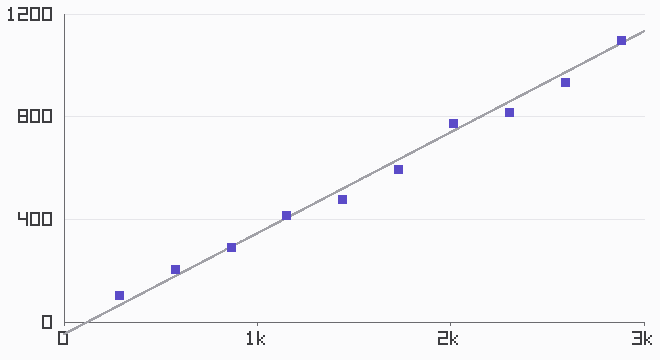 Figure 2.2