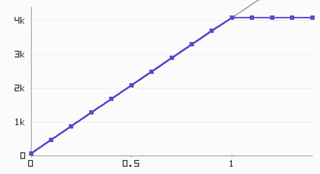 Figure 2.1