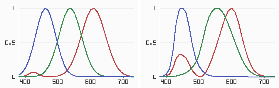 Figure 5.1