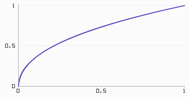 Figure 7.2