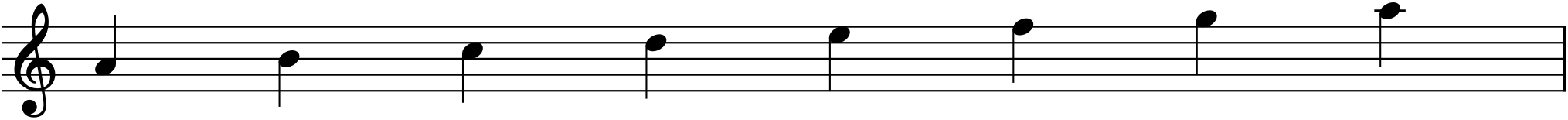 Figure 7.3