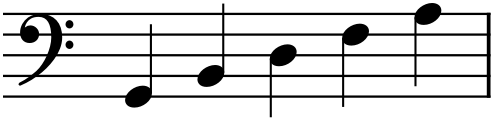 Figure 5.5