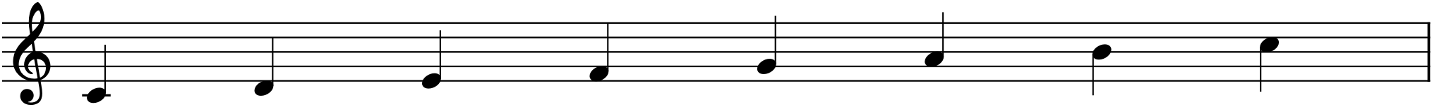 Figure 7.2