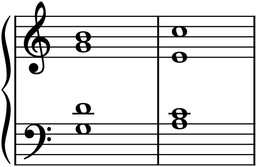 Figure 15.4