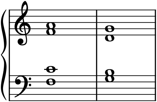 Figure 15.2
