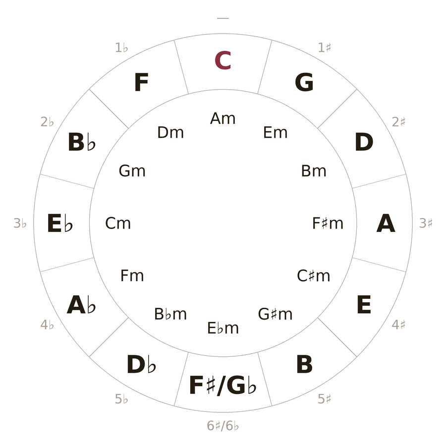 Figure 8.3