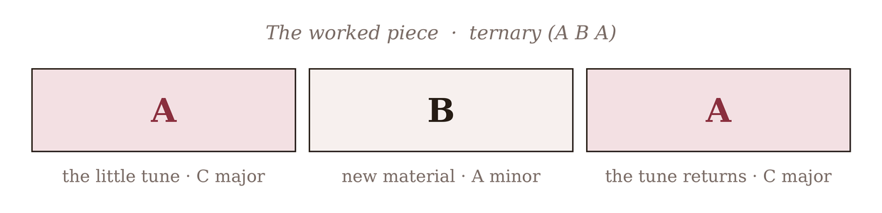 Figure P4.1