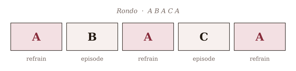 Figure 25.1