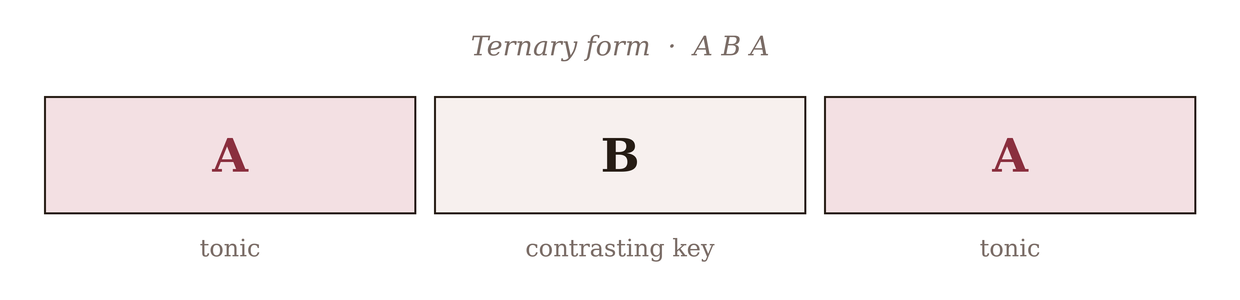 Figure 23.2