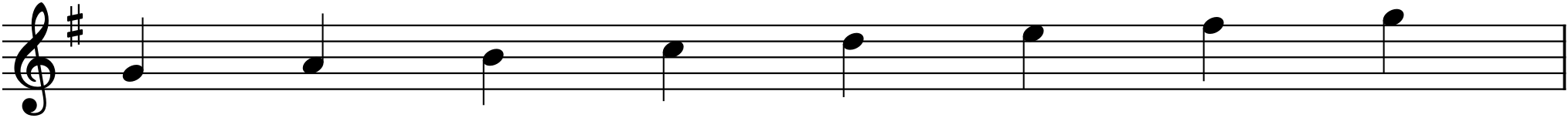 Figure 8.1