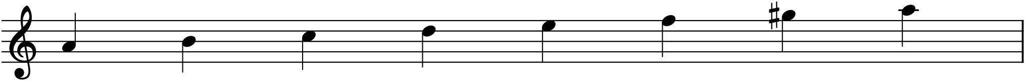Figure 7.4