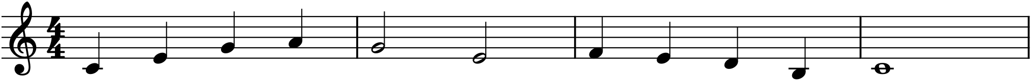 Figure 0.1