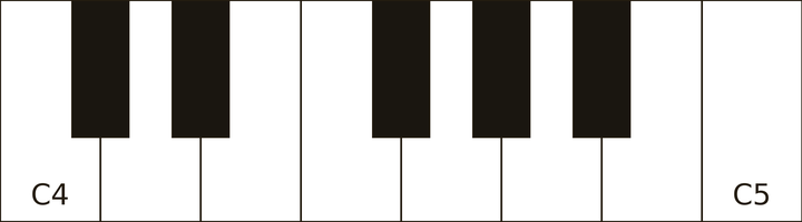Figure 5.1