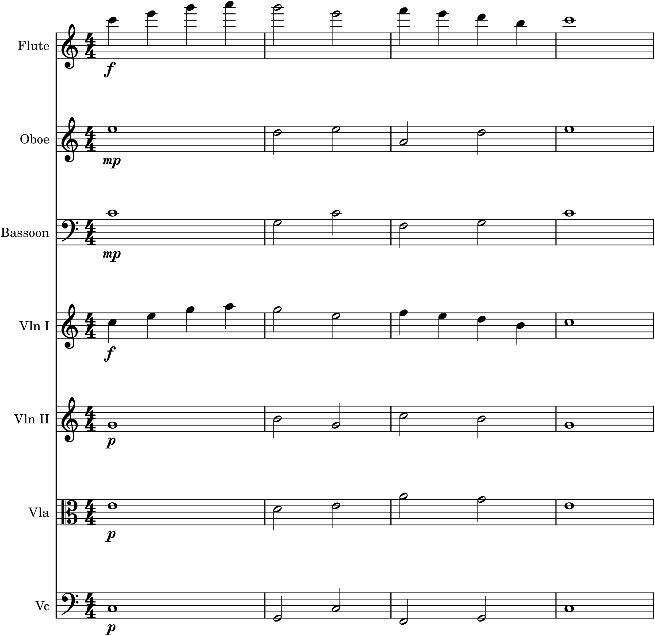 Figure C.1