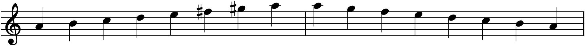 Figure 7.5