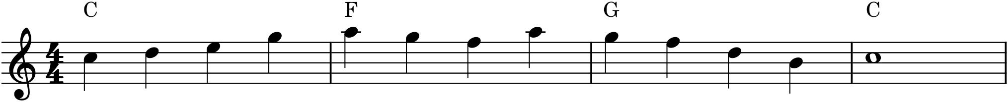 Figure 20.2