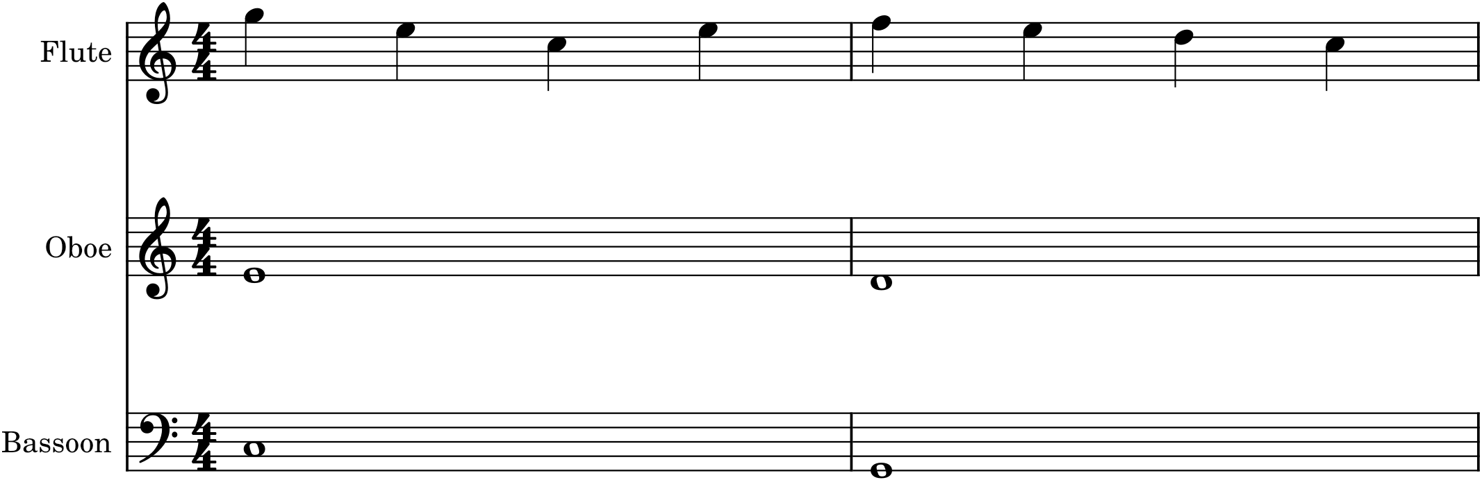 Figure 35.1