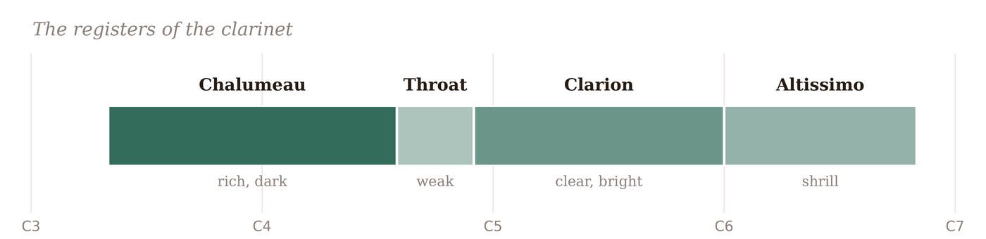 Figure 33.1