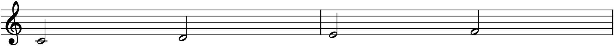 Figure 7.1