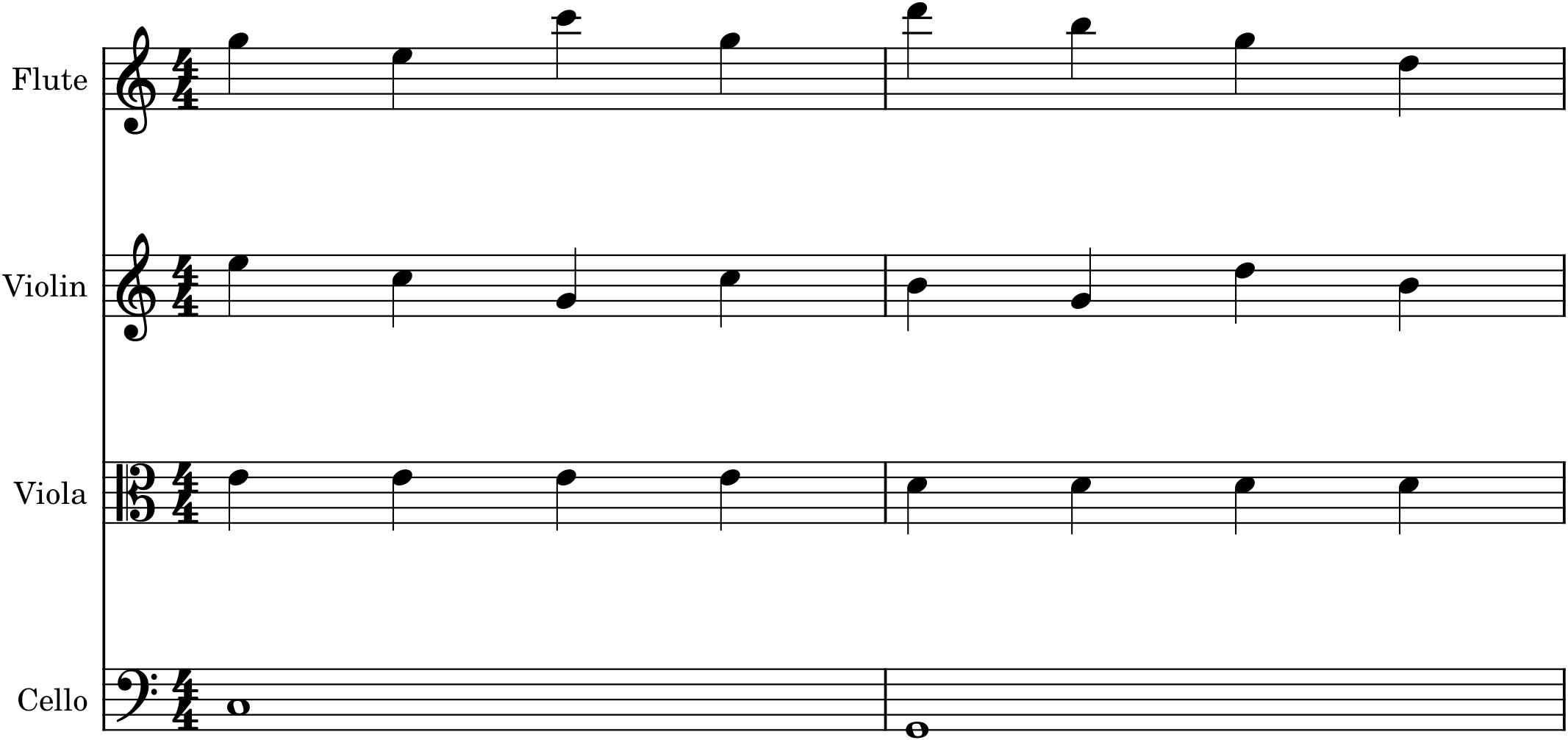 Figure 36.2