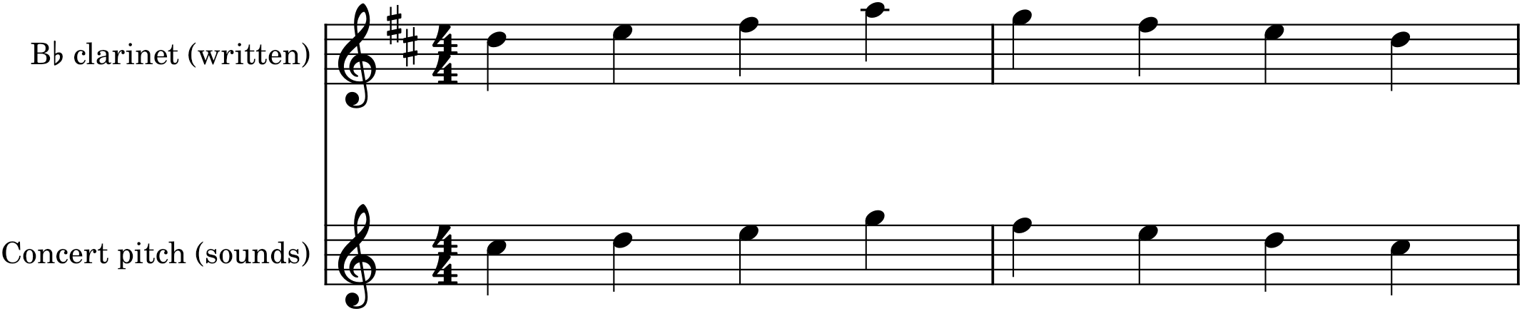 Figure 32.1