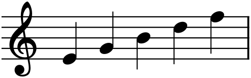Figure 5.3