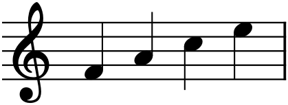 Figure 5.4